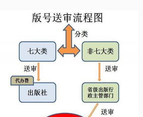 專業游戲版號、游戲著作權及網絡文化經營許可證一站式服務