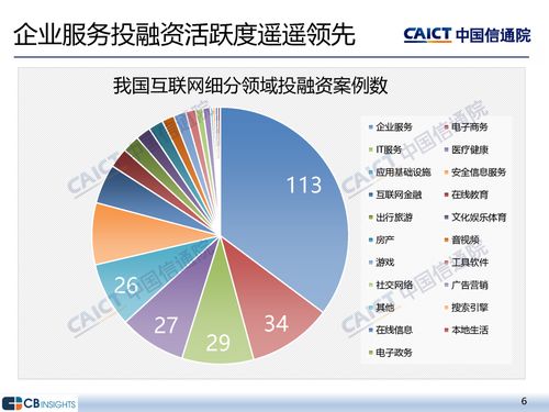 中國信通院《2023年一季度互聯(lián)網(wǎng)投融資運(yùn)行情況》解讀 網(wǎng)絡(luò)文化經(jīng)營領(lǐng)域的新動(dòng)向與挑戰(zhàn)
